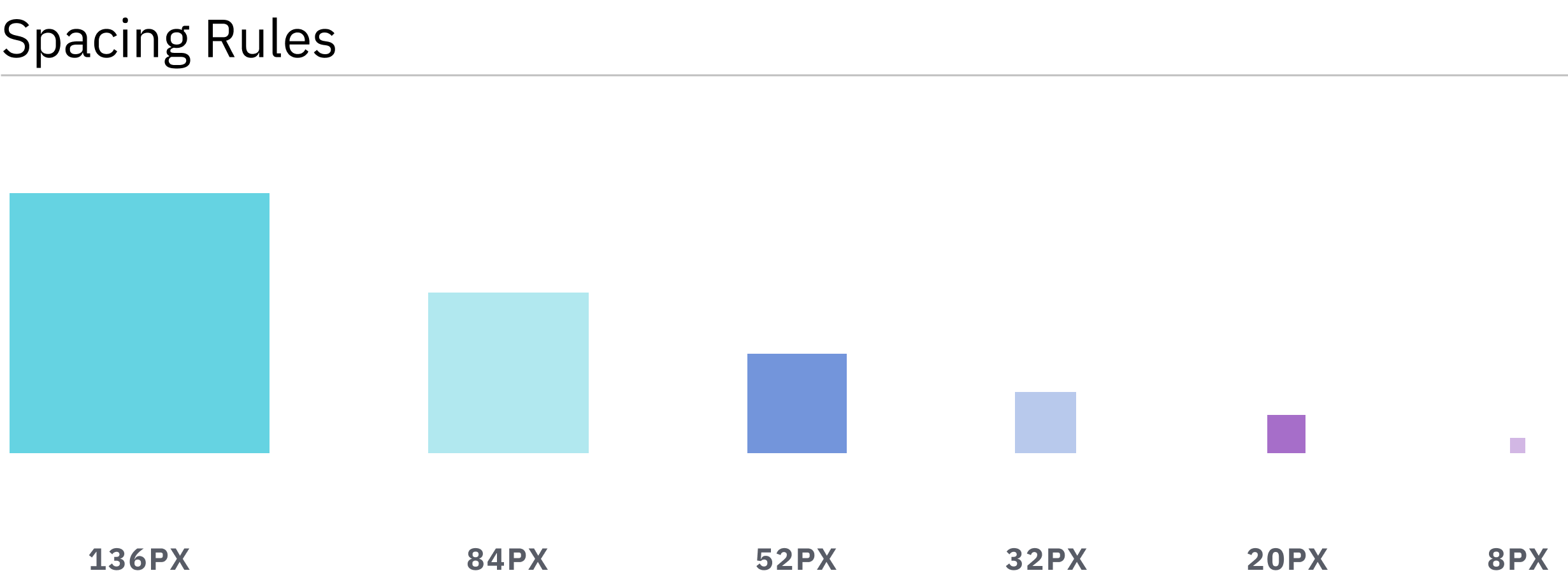 Spacing Scale with 5 steps ranging from 136px to 8px